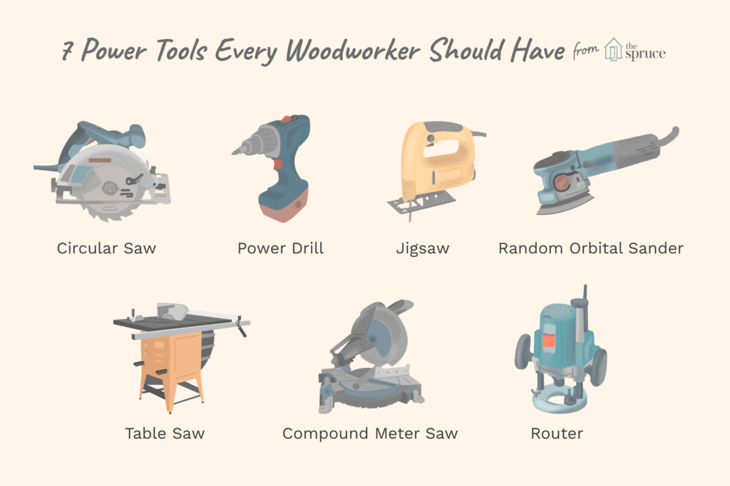 The Best Woodworking Tools List